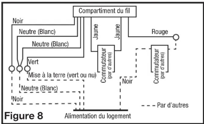 Air King EVLDGH - Modèles standards - 1