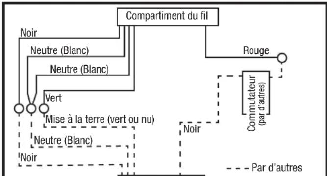 Air King EVLDGH - Modèles avec détection d'humidité et mouvement - 1