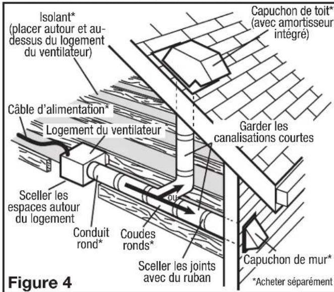 Air King EVLDGH - Construction existante - 3