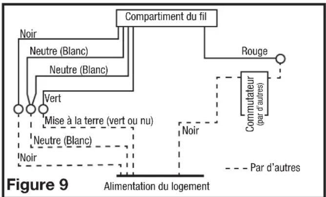 Air King EVLDGH - Modèles avec détection de mouvement - 1