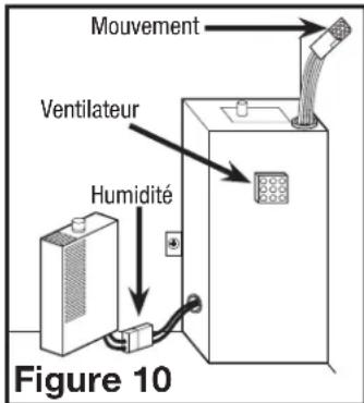 Air King DL4D - 3B. Modèles détecteurs d'humidité: - 1