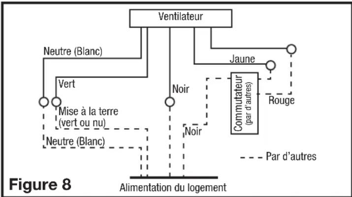 Air King DL4S - Modèles standards et avec détection de mouvement - 1