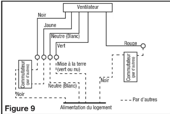 Air King DL4S - Modèles avec détection d'humidité - 1