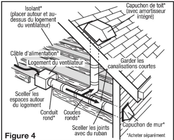 Air King DL4S - Attention : tous les conduits doivent etre conformes aux CODES du bâtiment LOCAUX et nationaux. - 2