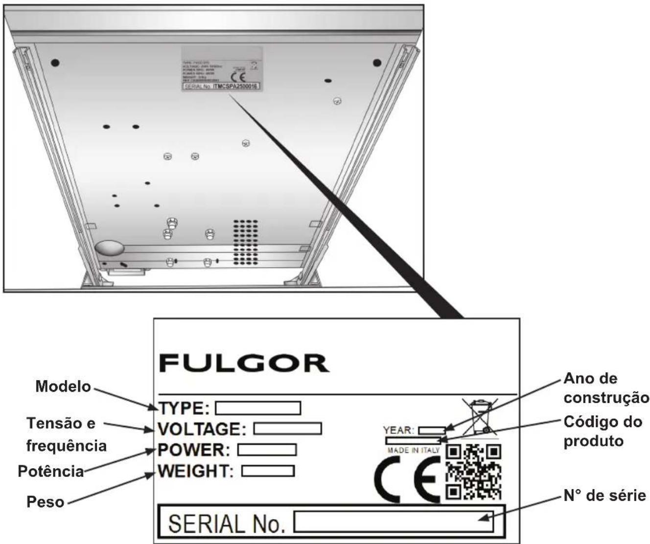 Fulgor Milano FVSD 2900 TC - DADOS DE PLACA - 2