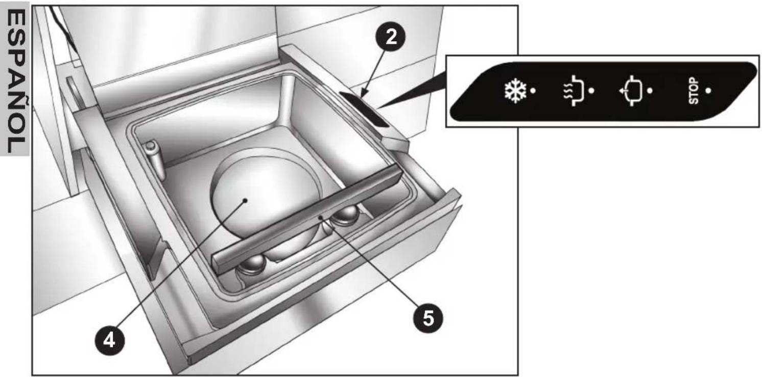 Fulgor Milano FVSD 2900 TC - DESCRIPCION DEL APARATO - 2