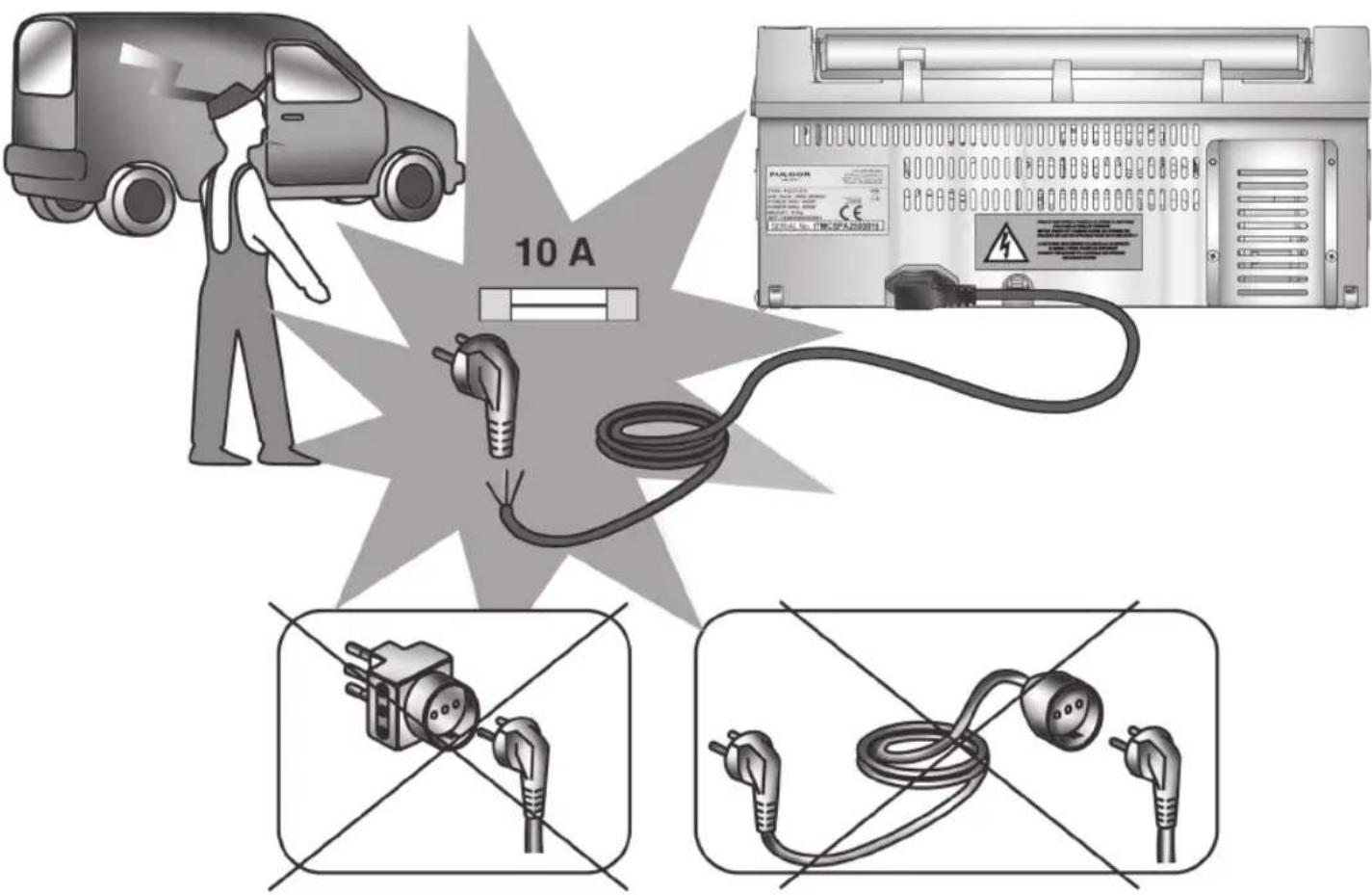 Fulgor Milano FVSD 2900 TC - ACHTUNG! Die Steckdose muss auch nach Ausführung der Installation der Einheit noch zugänglich sein! - 2