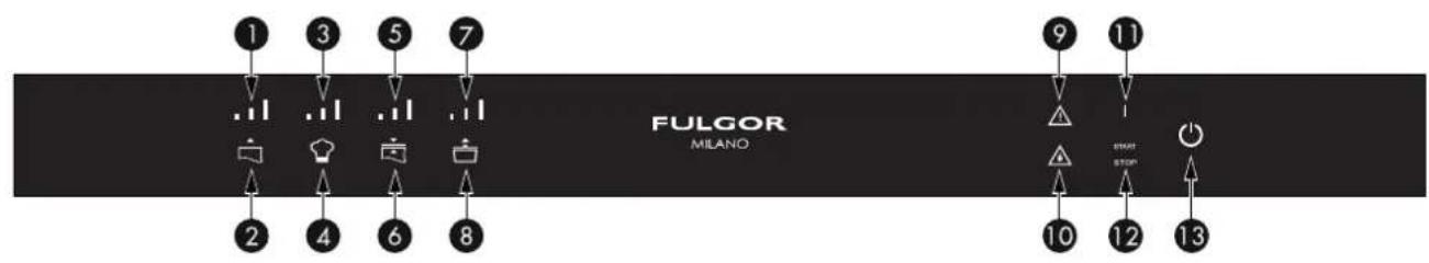 Fulgor Milano FCLVSD 150 TC BK - Phase 12 - 1