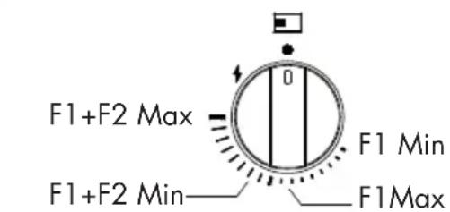 Fulgor Milano FCLH 905 G T WK - Models with Dual Wok burner (Fig.2) - 1