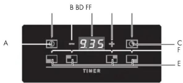 Fulgor Milano FCLH 905 G T WK - Functions: - 1