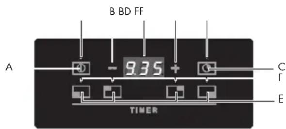 Fulgor Milano FCLH 905 G T WK - Fonctions : - 1