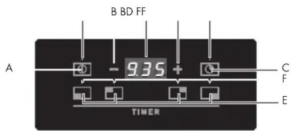 Fulgor Milano FCLH 905 G T WK - Funzioni: - 1