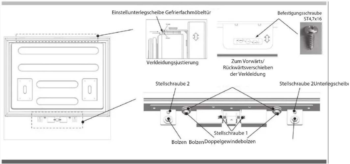 Einstellunterlegscheibe Gefrierfachmöbeltür Verkleidungsjustierung Befestigungsschraube ST4,7x16 Zum Vorwärts/Rückwärtsverschieben der Verkleidung Stellschraube 2 Stellschraube 2Unterlegscheibe Stellschraube 1 Bolzen BolzenDoppelgewindebolzen