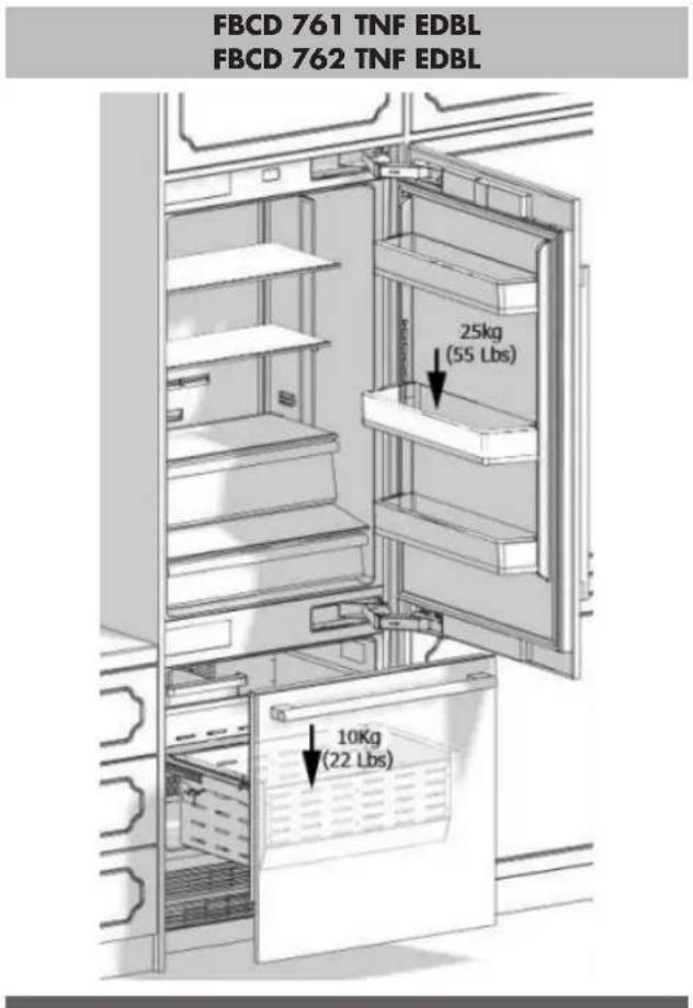 Fulgor Milano FBCD 762 TNF EDBL - Load bearing capacity of the doors - 1
