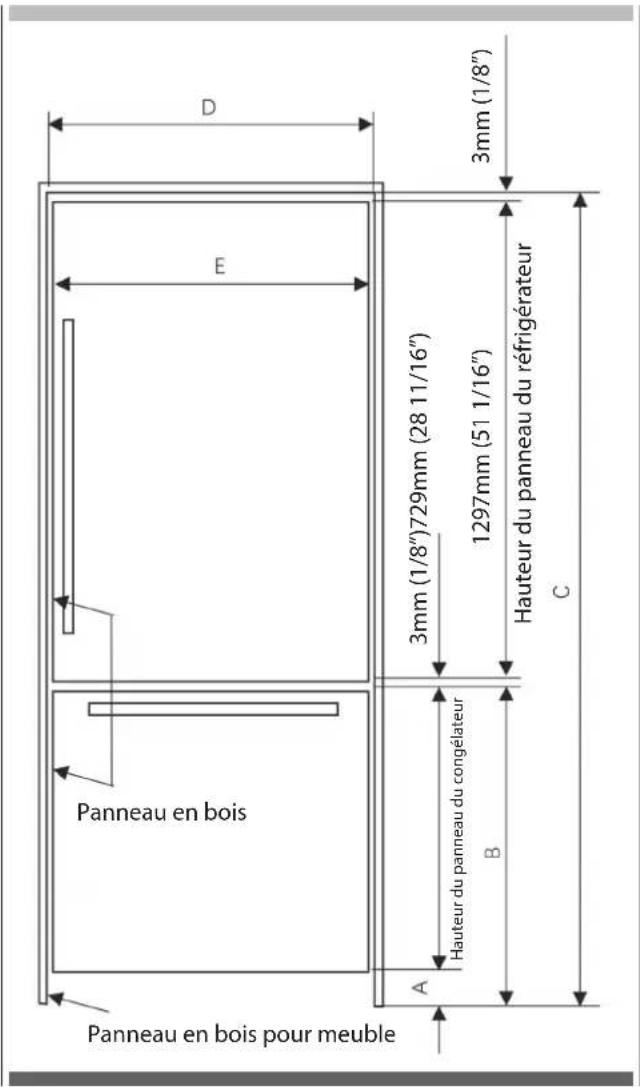 D E 3mm (1/8") 3mm (1/8") 729mm (28 11/16") 1297mm (51 1/16") Hauteur du panneau du réfrigérateur C 3mm (1/8") 729mm (28 11/16") Hauteur du panneau du congélateur B A Panneau en bois Panneau en bois pour meuble