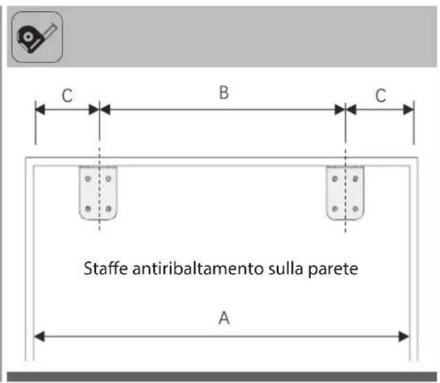 C B C Staffe antiribaltamento sulla parete A