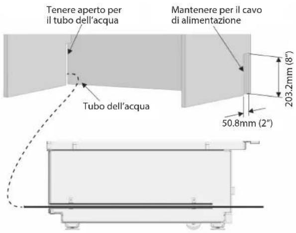 Tenere aperto per il tubo dell'acqua Mantenere per il cavo di alimentazione Tubo dell'acqua 203.2mm (8") 50.8mm (2")