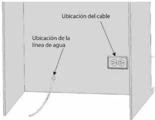 Ubicación del cable Ubicación de la línea de agua