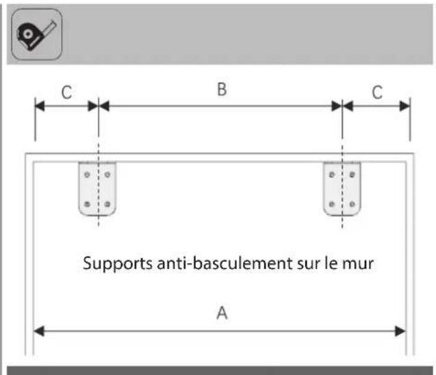 C B C Supports anti-basculement sur le mur A