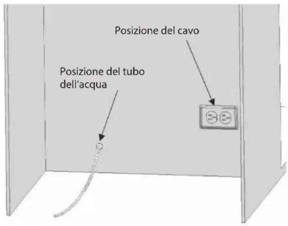 Posizione del cavo Posizione del tubo dell'acqua