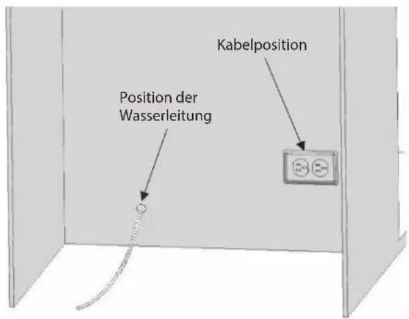 Kabelposition Position der Wasserleitung