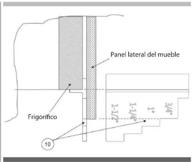 Panel lateral del mueble Frigorífico 10 1-1/4" 1" 3/4"