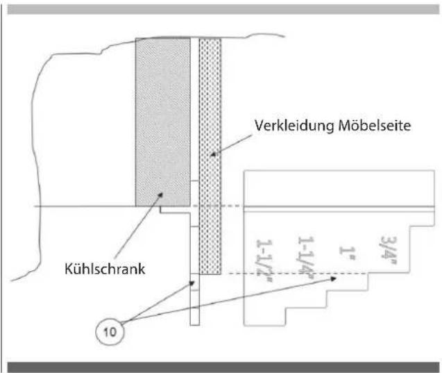 Verkleidung Möbelseite Kühlschrank 10 1-1/4" 1" 3/4"