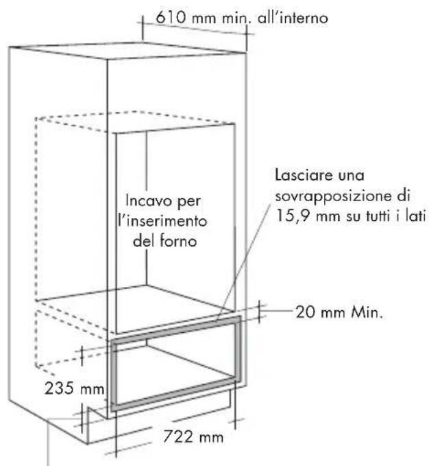 610 mm min. all'interno Incavo per l'inserimento del forno Lasciare una sovrapposizione di 15,9 mm su tutti i lati 20 mm Min. 235 mm 722 mm