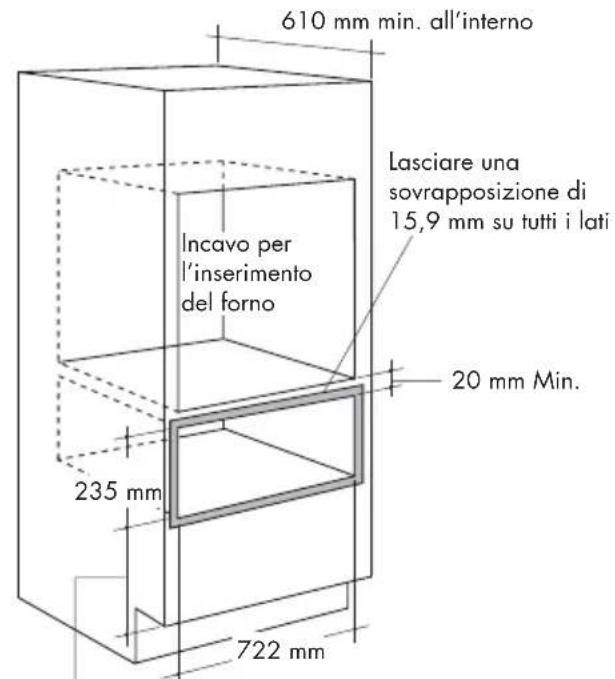 610 mm min. all'interno Incavo per l'inserimento del forno 235 mm 722 mm Lasciare una sovrapposizione di 15,9 mm su tutti i lati 20 mm Min.