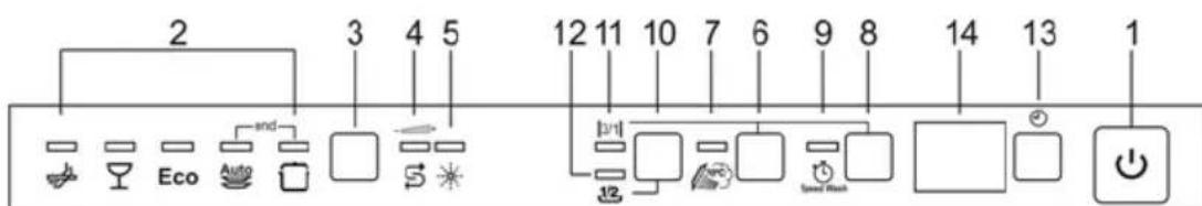 Fulgor Milano FDW 8291.1 - Programmes rapides - 1