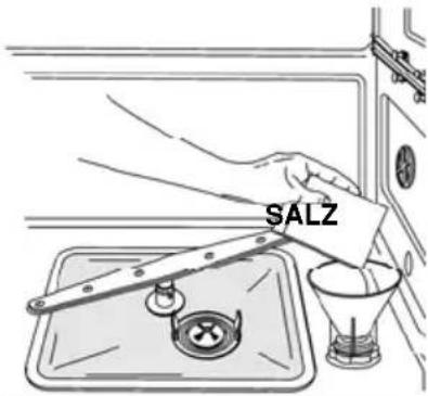 Fulgor Milano FDW 8291.1 - Gebrauch des Wasserenthärters - 1