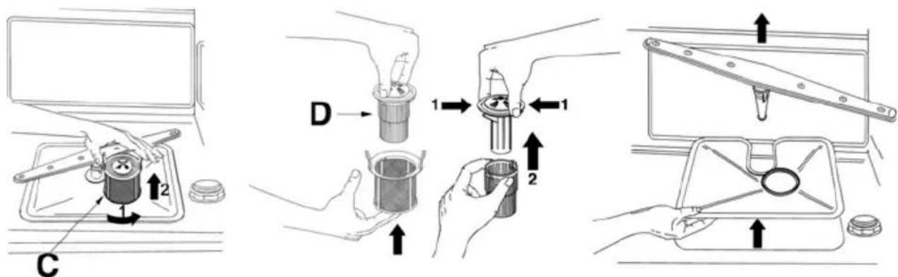 Fulgor Milano FDW 8291.1 - Nettoyage du GROUPE filtrant - 1
