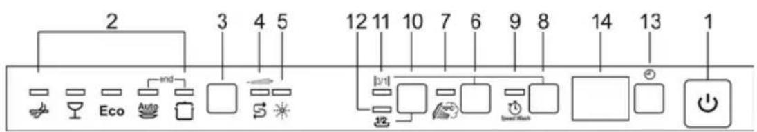 Fulgor Milano FDW 8291.1 - Départ différé - 2