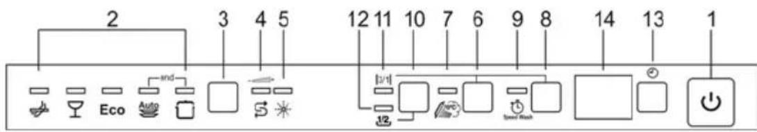 Fulgor Milano FDW 8291.1 - ANULOWANIE BIEZACEGO PROGRAMU - 2