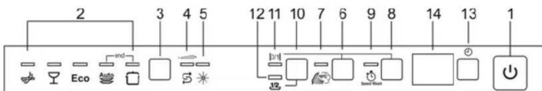Fulgor Milano FDW 8291.1 - OPTION KURZ PROGRAMM - 1