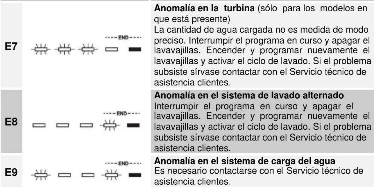 Fulgor Milano FDW 8291.1 - ANOMALÍA DESCRIPCION - 1