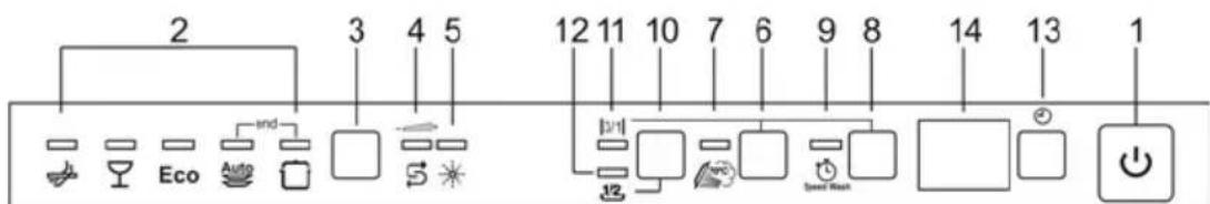 Fulgor Milano FDW 8291.1 - EXTRA OPTIONS - "3/1" BUTTON - 2
