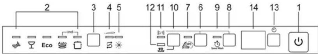 Fulgor Milano FDW 8291.1 - Die Bedienblende - 1