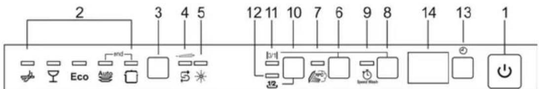 Fulgor Milano FDW 8291.1 - Options supplementaires - « 3/1 » - - 2