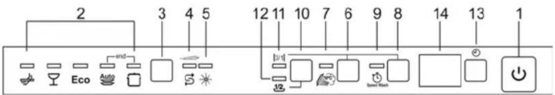 Fulgor Milano FDW 8291.1 - Gorny panel - 1