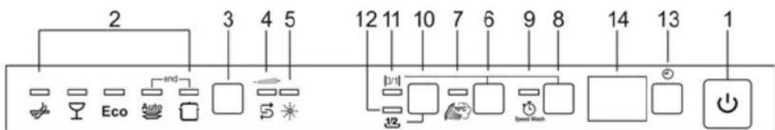 Fulgor Milano FDW 8291.1 - El panel superior - 1