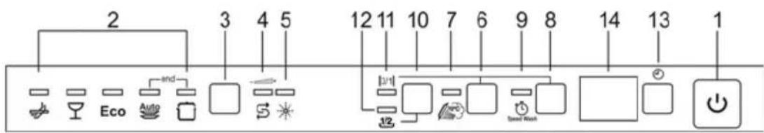 Fulgor Milano FDW 8291.1 - MEZZO CARICO DISTRIBUTIO - 1