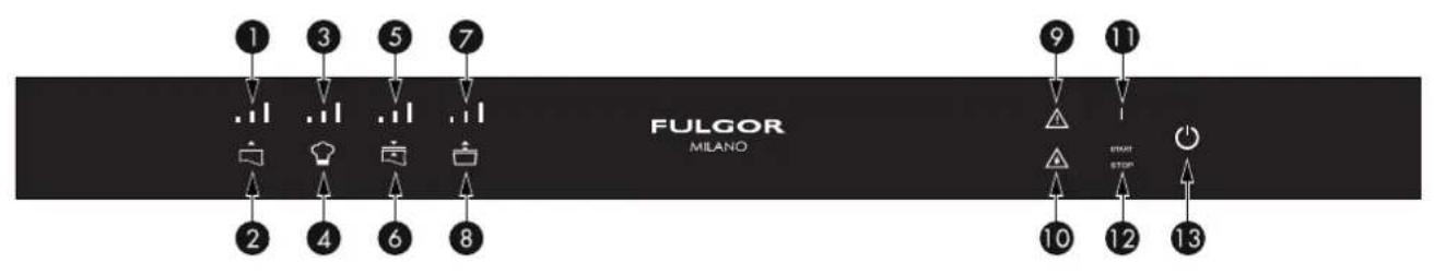 Fulgor Milano FVSD 150 TC X - EN 4 - Control panel - 1