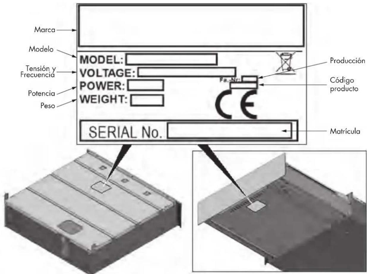 Fulgor Milano FVSD 150 TC X - Datas de la plac - 2