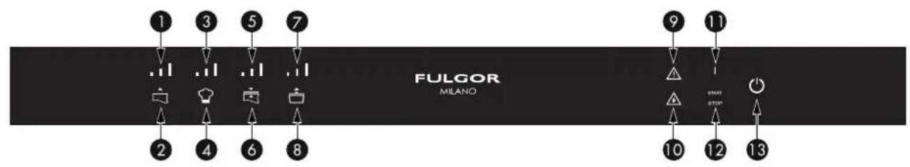 Fulgor Milano FVSD 150 TC X - ES 4 - Panel de mandos - 1