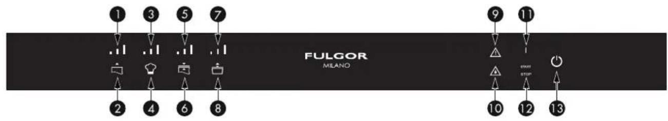 Fulgor Milano FVSD 150 TC X - 2) Verschrottung/Entsorgung: - 3