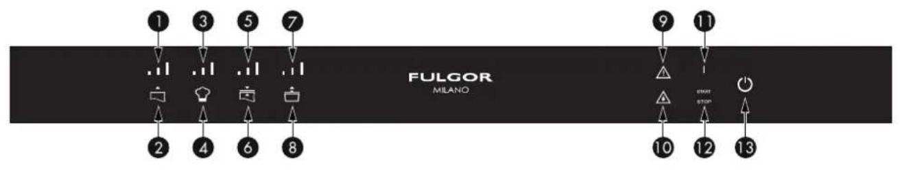 Fulgor Milano FVSD 150 TC X - IT 4 - Pannello comandi - 1