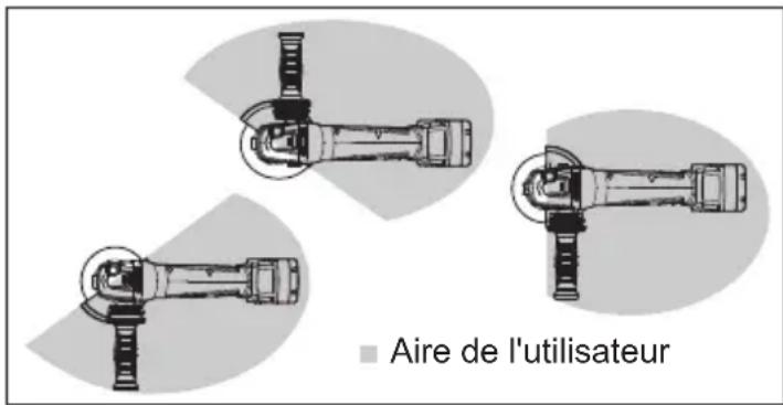 MILWAUKEE 298020 - Installation, retrait et réglage du garde-meule - 2