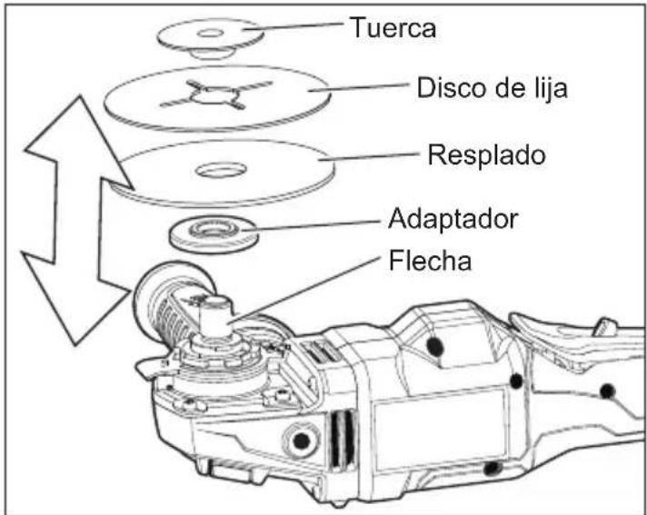 MILWAUKEE 298020 - Instalación de respaldos y discos de lija - 1