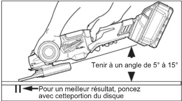 MILWAUKEE 298020 - Utilisation des meules - 1
